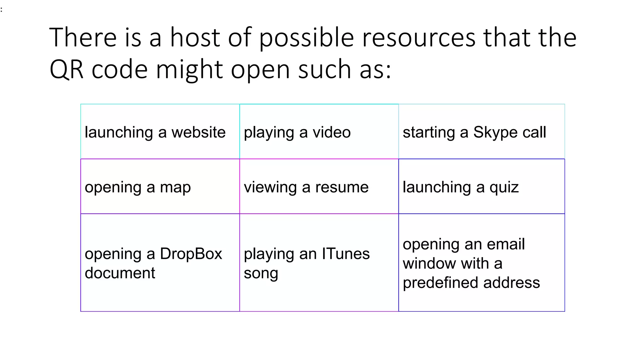 There is a host of possible resources that the
QR code might open such as:
launching a website playing a video starting a Skype call
opening a map viewing a resume launching a quiz
opening a DropBox
document
playing an ITunes
song
opening an email
window with a
predefined address
:
 