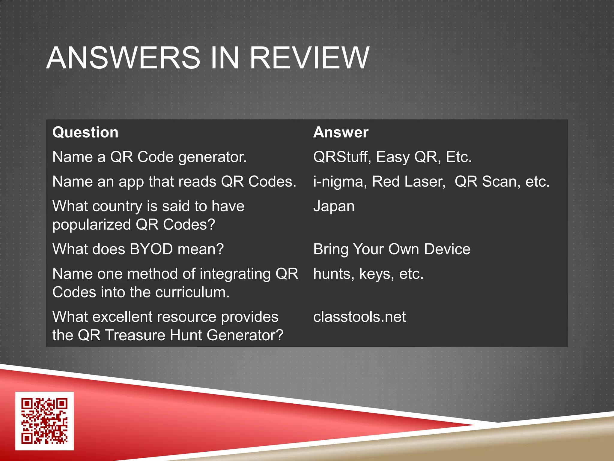 ANSWERS IN REVIEW

Question                           Answer
Name a QR Code generator.          QRStuff, Easy QR, Etc.
Name an app that reads QR Codes.   i-nigma, Red Laser, QR Scan, etc.
What country is said to have       Japan
popularized QR Codes?
What does BYOD mean?               Bring Your Own Device
Name one method of integrating QR hunts, keys, etc.
Codes into the curriculum.
What excellent resource provides   classtools.net
the QR Treasure Hunt Generator?
 
