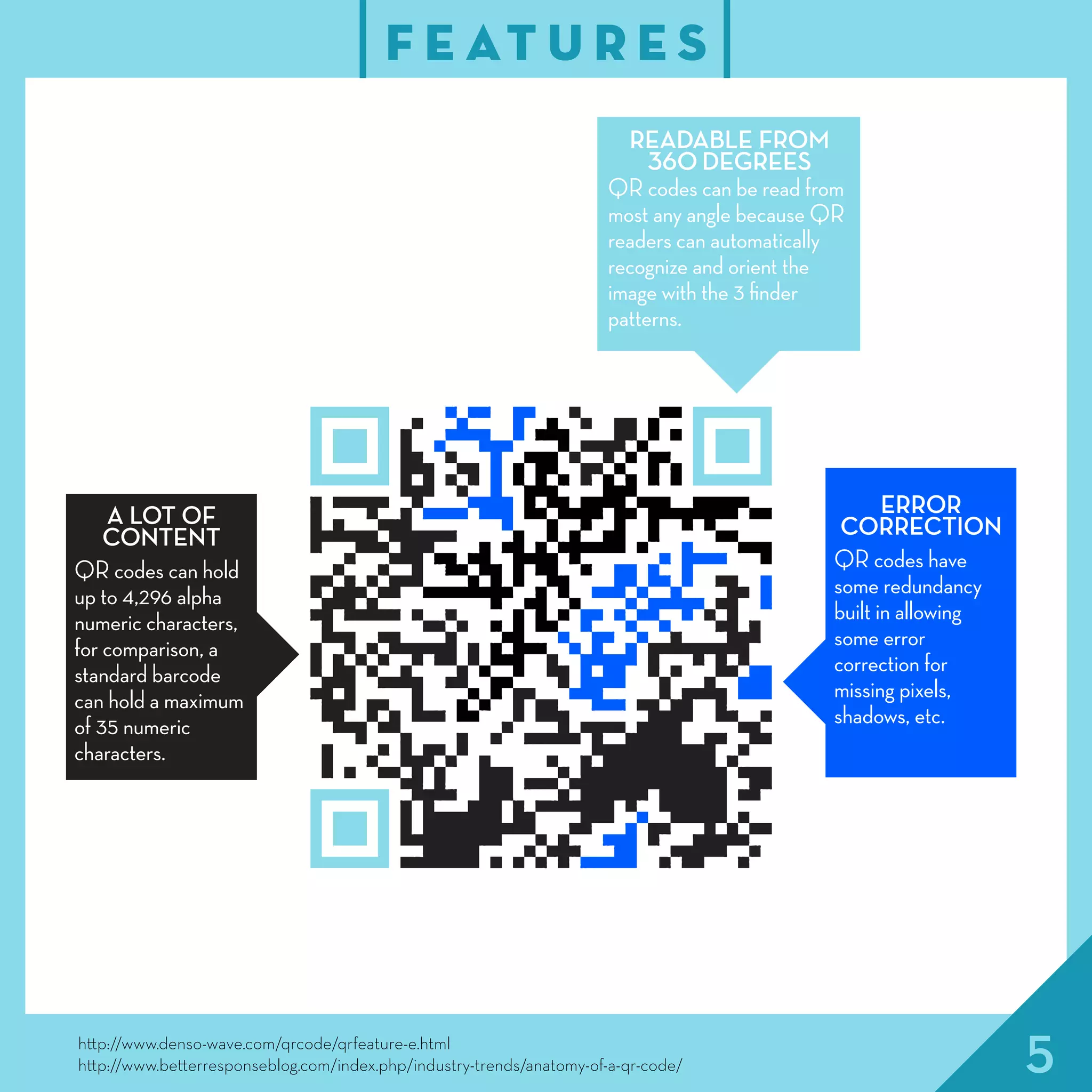 5
READABLE FROM
360 DEGREES
QR codes can be read from
most any angle because QR
readers can automatically
recognize and orient the
image with the 3 finder
patterns.
ERROR
CORRECTION
QR codes have
some redundancy
built in allowing
some error
correction for
missing pixels,
shadows, etc.
A LOT OF
CONTENT
QR codes can hold
up to 4,296 alpha
numeric characters,
for comparison, a
standard barcode
can hold a maximum
of 35 numeric
characters.
F E AT U R E S
http://www.denso-wave.com/qrcode/qrfeature-e.html
http://www.betterresponseblog.com/index.php/industry-trends/anatomy-of-a-qr-code/
 