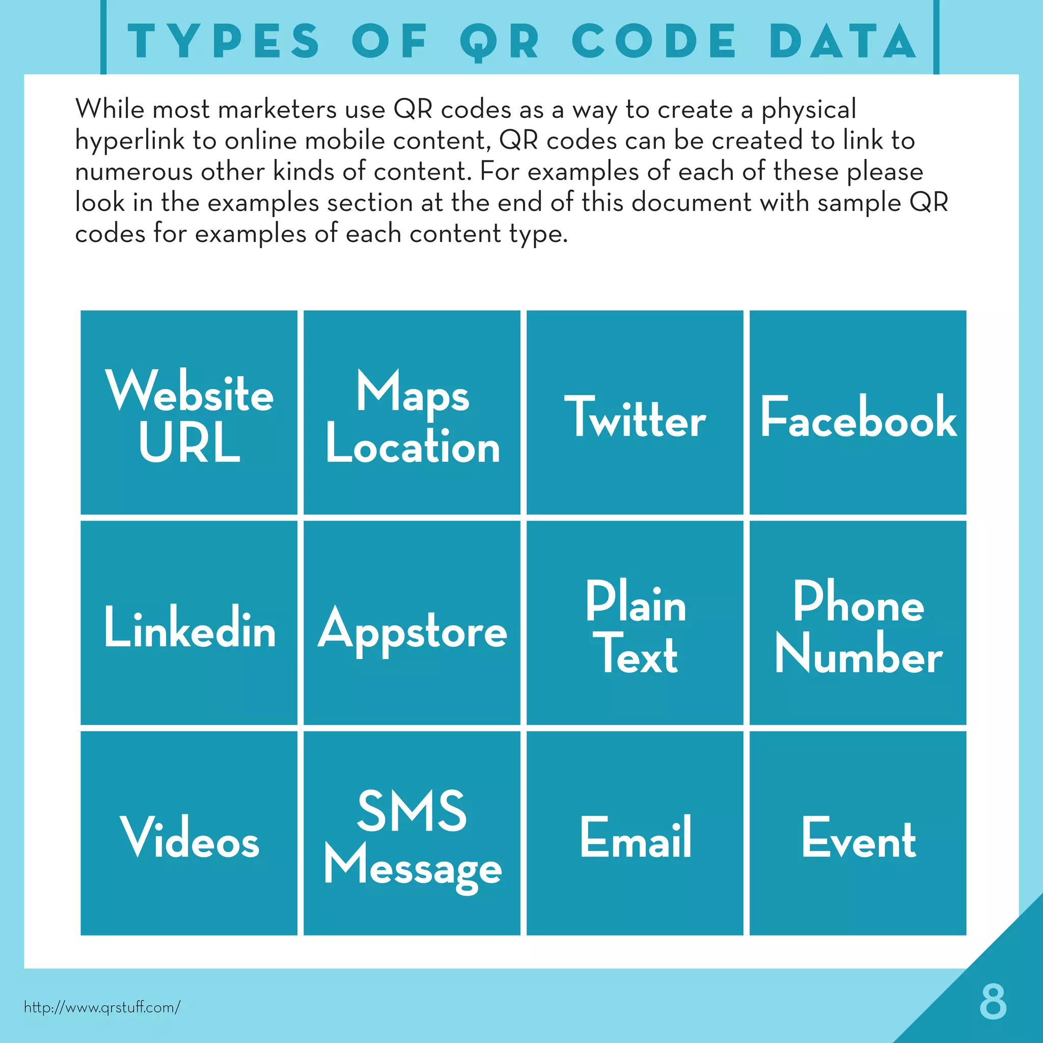 8
Website
URL
Maps
Location Twitter Facebook
Linkedin Appstore Plain
Text
Phone
Number
Videos SMS
Message Email Event
http://www.qrstuff.com/
T Y P E S O F Q R C O D E DATA
While most marketers use QR codes as a way to create a physical
hyperlink to online mobile content, QR codes can be created to link to
numerous other kinds of content. For examples of each of these please
look in the examples section at the end of this document with sample QR
codes for examples of each content type.
 