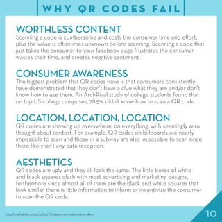 10
WORTHLESS CONTENT
Scanning a code is cumbersome and costs the consumer time and effort,
plus the value is oftentimes unknown before scanning. Scanning a code that
just takes the consumer to your facebook page frustrates the consumer,
wastes their time, and creates negative sentiment.
CONSUMER AWARENESS
The biggest problem that QR codes have is that consumers consistently
have demonstrated that they don’t have a clue what they are and/or don’t
know how to use them. An ArchRival study of college students found that
on top US college campuses, 78.5% didn’t know how to scan a QR code.
LOCATION, LOCATION, LOCATION
QR codes are showing up everywhere, on everything, with seemingly zero
thought about context. For example: QR codes on billboards are nearly
impossible to scan and those in a subway are also impossible to scan since
there likely isn’t any data reception.
AESTHETICS
QR codes are ugly and they all look the same. The little boxes of white
and black squares clash with most advertising and marketing designs,
furthermore since almost all of them are the black and white squares that
look similar, there is little information to inform or incentivize the consumer
to scan the QR code.
http://mashable.com/2012/05/17/reasons-qr-codes-are-broken/
W H Y Q R C O D E S FA I L
 