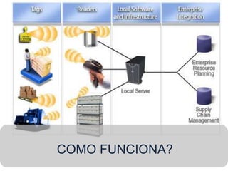 Radio-Frequency IdentificationRFID