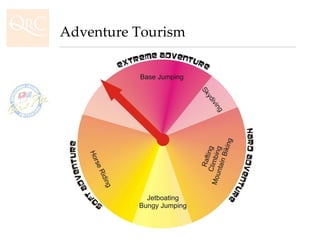 Adventure Tourism 