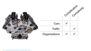 Engine – http://en.wikipedia.org/wiki/File:Mercedes_V6_DTM_Rennmotor_1996.png
Traffic
Organizations
Com
plication
Com
plexity
✓
✓
✓
✓
Cars
 