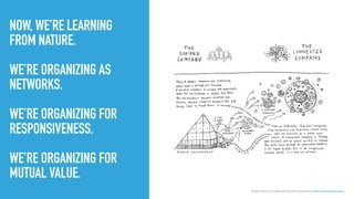 NOW, WE’RE LEARNING
FROM NATURE.
WE’RE ORGANIZING AS
NETWORKS.
WE’RE ORGANIZING FOR
RESPONSIVENESS.
WE’RE ORGANIZING FOR
MUTUAL VALUE.
Image: Dave Gray. Reproduced with permission. http://connectedco.com
 