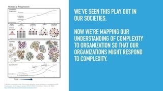 WE’VE SEEN THIS PLAY OUT IN
OUR SOCIETIES.
NOW WE’RE MAPPING OUR
UNDERSTANDING OF COMPLEXITY
TO ORGANIZATION SO THAT OUR
ORGANIZATIONS MIGHT RESPOND
TO COMPLEXITY.
Y. Bar-Yam, Complexity rising: From human beings to human civilization, a complexity proﬁle,
Encyclopedia of Life Support Systems (EOLSS UNESCO Publishers, Oxford, UK, 2002)
http://www.necsi.edu/projects/yaneer/Civilization.html
 
