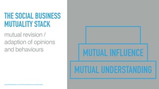 THE SOCIAL BUSINESS
MUTUALITY STACK
MUTUAL UNDERSTANDING
MUTUAL INFLUENCE
www.philipsheldrake.com/2014/03/social-business-mutuality-stack/
mutual revision /
adaption of opinions
and behaviours
 