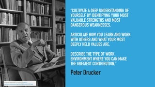 “CULTIVATE A DEEP UNDERSTANDING OF
YOURSELF BY IDENTIFYING YOUR MOST
VALUABLE STRENGTHS AND MOST
DANGEROUS WEAKNESSES.
ARTICULATE HOW YOU LEARN AND WORK
WITH OTHERS AND WHAT YOUR MOST
DEEPLY HELD VALUES ARE.
DESCRIBE THE TYPE OF WORK
ENVIRONMENT WHERE YOU CAN MAKE
THE GREATEST CONTRIBUTION.”
Peter Drucker
Image by jeffmcneill, cc-by-sa 2.0, https://
commons.wikimedia.org/wiki/File:Drucker5789.jpg
 