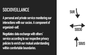 SOCIOVEILLANCE SUR
SOUS
SOCIO
Apersonalandprivateservicemonitoringour
interactionswithoursocios.Acomponentof
organized-self.
Negotiatesdataexchangewithothers’
serviceaccordingtoourrespectiveprivacy
policiestoenrichourmutualunderstanding
withincomfortableboundaries.
 