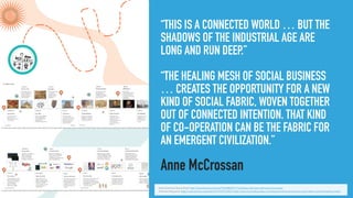 “THIS IS A CONNECTED WORLD … BUT THE
SHADOWS OF THE INDUSTRIAL AGE ARE
LONG AND RUN DEEP.”
“THE HEALING MESH OF SOCIAL BUSINESS
… CREATES THE OPPORTUNITY FOR A NEW
KIND OF SOCIAL FABRIC, WOVEN TOGETHER
OUT OF CONNECTED INTENTION. THAT KIND
OF CO-OPERATION CAN BE THE FABRIC FOR
AN EMERGENT CIVILIZATION.”
Anne McCrossan
Image by jeffmcneill, cc-by-sa 2.0, https://
commons.wikimedia.org/wiki/File:Drucker5789.jpg
Interviewed by Stowe Boyd: http://stoweboyd.com/post/74638842971/socialogy-interview-with-anne-mccrossan
Archived blog post: https://web.archive.org/web/20131027035037/http://www.visceralbusiness.com/blog/brand/social-business-social-fabric-and-the-healing-mesh/
 