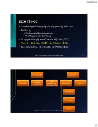 12/28/2015
11
DỊCH TỄ HỌC
• Chấn thương mắt là một cấp cứu hay gặp trong nhãn khoa
• Tại Hoa Kỳ:
• > 2,5 triệu người chấn thương mắt/năm
• > 400.000 người mù do chấn thương
• Là nguyên nhân gây mù thứ năm tại Việt Nam (2002)
• Nam/nữ = 4.6/1 (theo USEIR) và 4.3/1 (theo HEIR)
• Tuổi trung bình: 33 (theo USEIR) và 29 (theo HEIR)
ThS.BS. Trần Đình Minh Huy - Bộ môn Mắt Đại Học Y Dược TP.HCM 21
Closed globe
Contusion
Lamellar
laceration
Corneal
abrasion and
foreign bodies
Open globe
Laceration
Penetrating
Perforating
IOFB
Rupture
ThS.BS. Trần Đình Minh Huy - Bộ môn Mắt Đại Học Y Dược TP.HCM 22
 