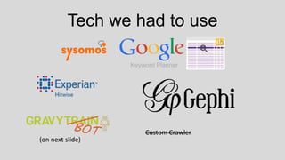 Tech we had to use
Custom Crawler
(on next slide)
 