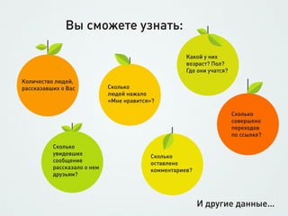 Вы сможете узнать:

                                                     Какой у них
                                                     возраст? Пол?
                                                     Где они учатся?
Количество людей,
рассказавших о Вас           Сколько
                             людей нажало
                             «Мне нравится»?

                                                                       Сколько
                                                                       совершено
                                                                       переходов
                                                                       по ссылке?

          Сколько
          увидевших                       Сколько
          сообщение                       оставлено
          рассказало о нем                комментариев?
          друзьям?




                                                          И другие данные…
 