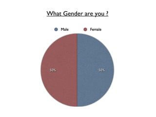 What Gender are you ?
 