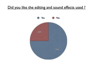 Did you like the editing and sound effects used ?
 