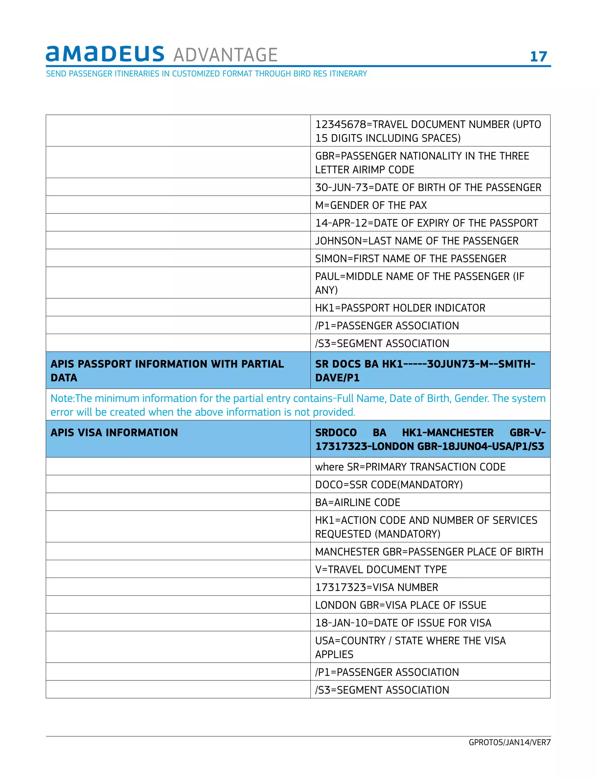 Amadeus Selling Platform: The Ultimate Guide - 593eeps