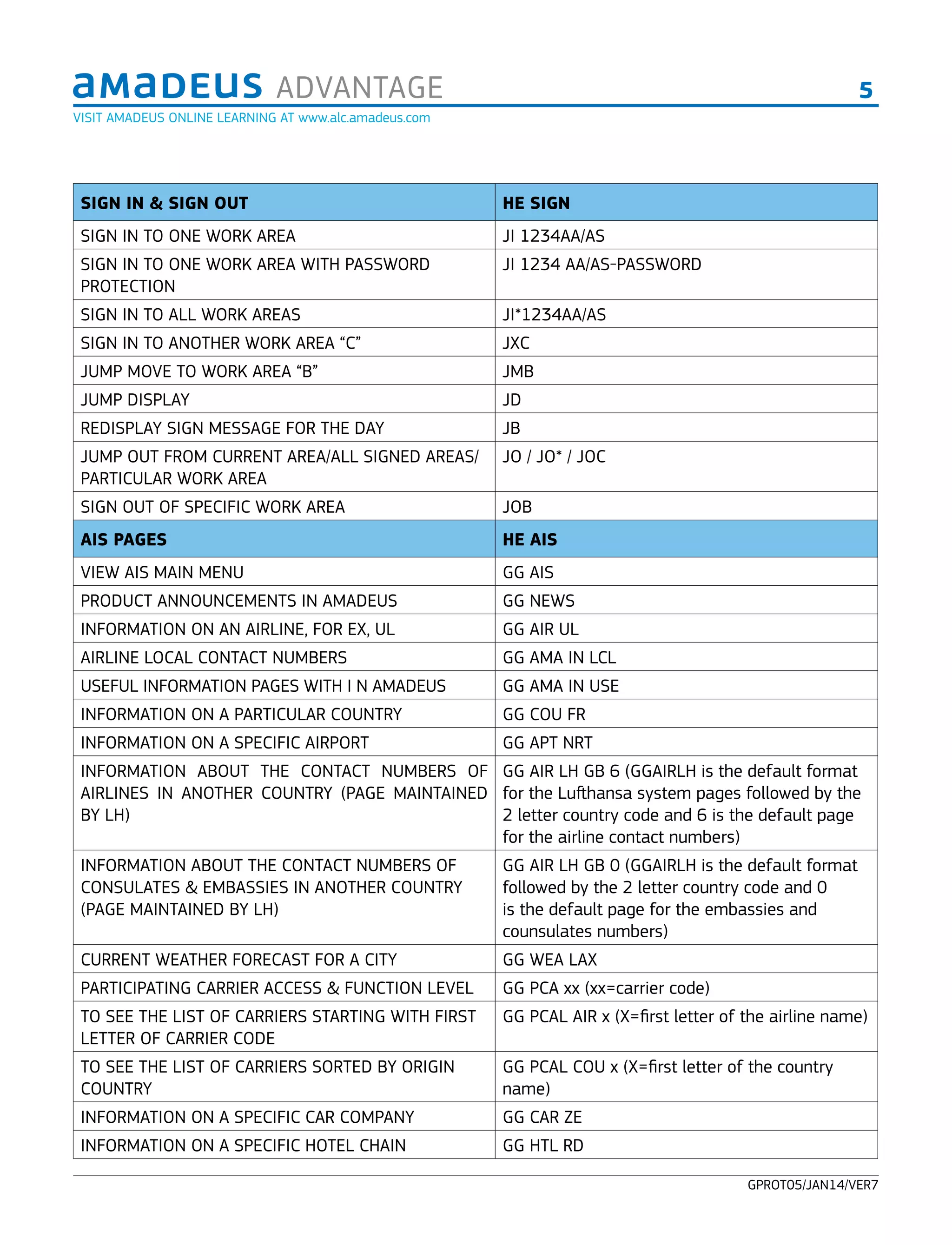 Amadeus Selling Platform: The Ultimate Guide - i5m6vgh