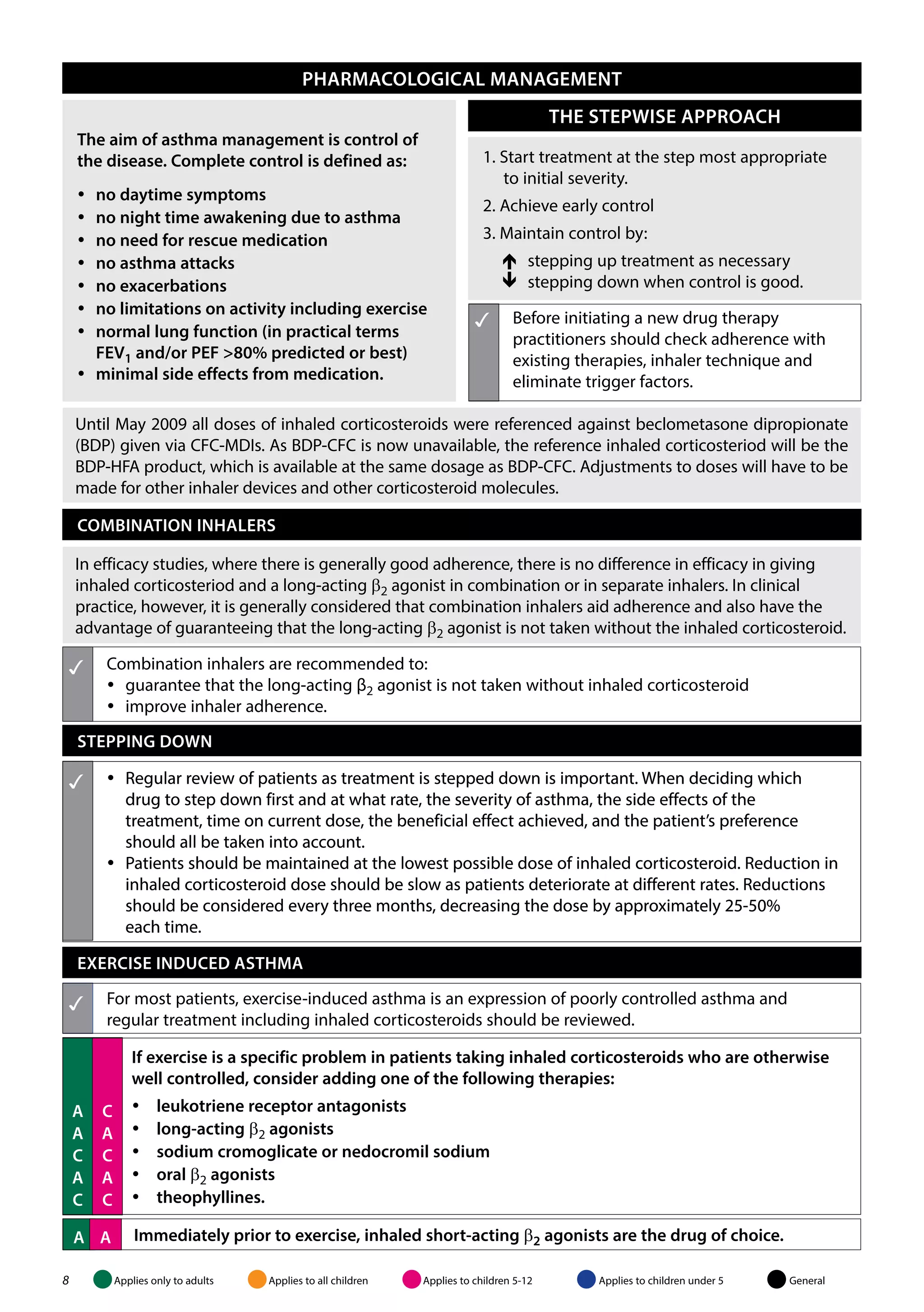 PHARMACOLOGICAL MANAGEMENT 
The aim of asthma management is control of 
the disease. Complete control is defined as: 
yy no daytime symptoms 
yy no night time awakening due to asthma 
yy no need for rescue medication 
yy no asthma attacks 
yy no exacerbations 
yy no limitations on activity including exercise 
yy normal lung function (in practical terms 
FEV1 and/or PEF >80% predicted or best) 
yy minimal side effects from medication. 
THE STEPWISE APPROACH 
1. Start treatment at the step most appropriate 
to initial severity. 
2. Achieve early control 
3. Maintain control by: 
 stepping up treatment as necessary 
 stepping down when control is good. 
 Before initiating a new drug therapy 
practitioners should check adherence with 
existing therapies, inhaler technique and 
eliminate trigger factors. 
Until May 2009 all doses of inhaled corticosteroids were referenced against beclometasone dipropionate 
(BDP) given via CFC-MDIs. As BDP-CFC is now unavailable, the reference inhaled corticosteriod will be the 
BDP-HFA product, which is available at the same dosage as BDP-CFC. Adjustments to doses will have to be 
made for other inhaler devices and other corticosteroid molecules. 
COMBINATION INHALERS 
In efficacy studies, where there is generally good adherence, there is no difference in efficacy in giving 
inhaled corticosteriod and a long-acting β2 agonist in combination or in separate inhalers. In clinical 
practice, however, it is generally considered that combination inhalers aid adherence and also have the 
advantage of guaranteeing that the long-acting β2 agonist is not taken without the inhaled corticosteroid. 
Combination inhalers are recommended to: 
yy guarantee that the long-acting β2 agonist is not taken without inhaled corticosteroid 
yy improve inhaler adherence. 
 
STEPPING DOWN 
yy Regular review of patients as treatment is stepped down is important. When deciding which 
drug to step down first and at what rate, the severity of asthma, the side effects of the 
treatment, time on current dose, the beneficial effect achieved, and the patient’s preference 
should all be taken into account. 
yy Patients should be maintained at the lowest possible dose of inhaled corticosteroid. Reduction in 
inhaled corticosteroid dose should be slow as patients deteriorate at different rates. Reductions 
should be considered every three months, decreasing the dose by approximately 25-50% 
each time. 
 EXERCISE INDUCED ASTHMA 
 For most patients, exercise-induced asthma is an expression of poorly controlled asthma and 
a 
a 
c 
a 
c 
regular treatment including inhaled corticosteroids should be reviewed. 
c 
a 
c 
a 
c 
If exercise is a specific problem in patients taking inhaled corticosteroids who are otherwise 
well controlled, consider adding one of the following therapies: 
yy leukotriene receptor antagonists 
yy long-acting β2 agonists 
yy sodium cromoglicate or nedocromil sodium 
yy oral β2 agonists 
yy theophyllines. 
a a Immediately prior to exercise, inhaled short-acting β2 agonists are the drug of choice. 
8 Applies only to adults Applies to all children Applies to children 5-12 Applies to children under 5 General 
 