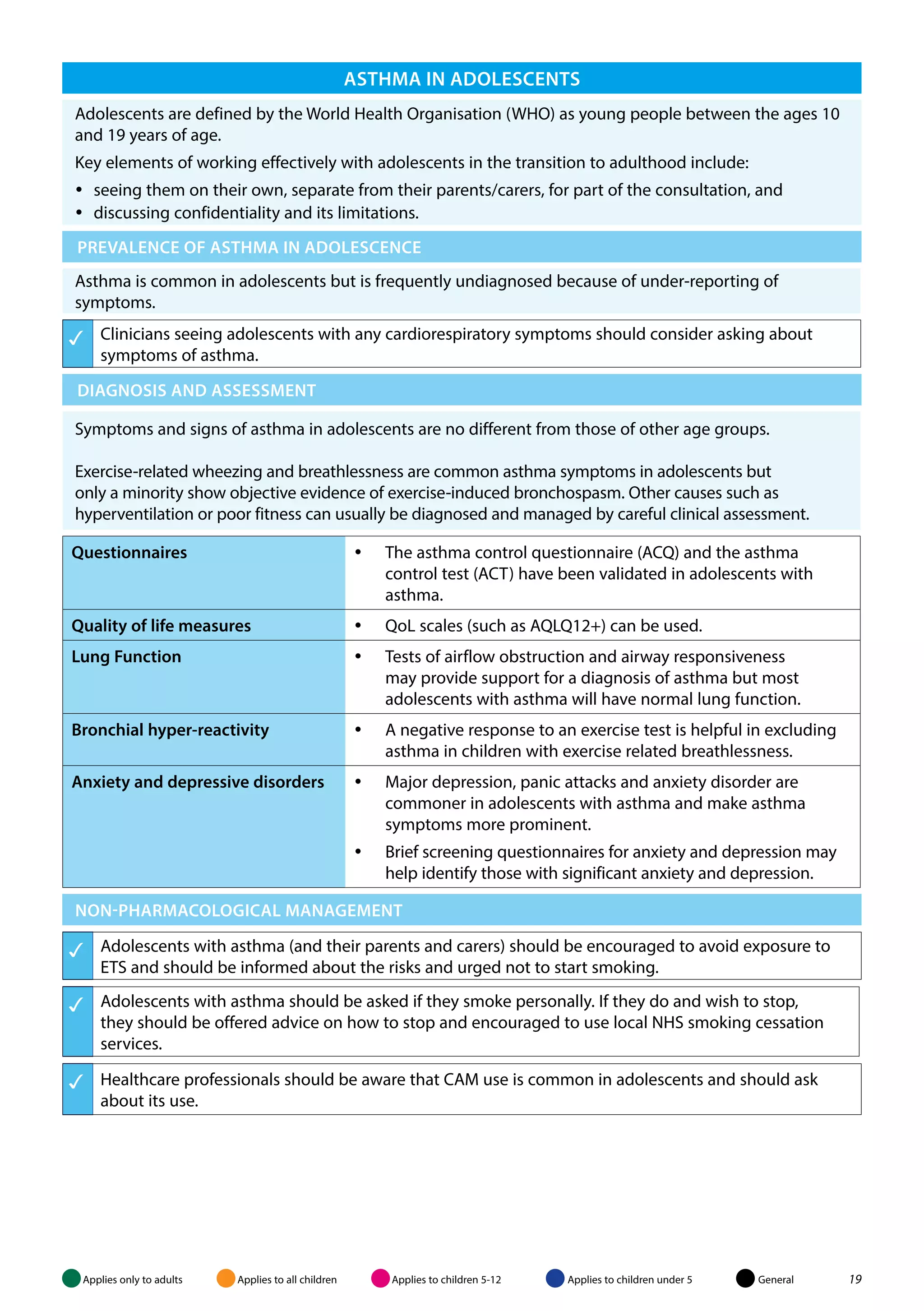 ASTHMA IN ADOLESCENTS 
Adolescents are defined by the World Health Organisation (WHO) as young people between the ages 10 
and 19 years of age. 
Key elements of working effectively with adolescents in the transition to adulthood include: 
yy seeing them on their own, separate from their parents/carers, for part of the consultation, and 
yy discussing confidentiality and its limitations. 
PREVALENCE OF ASTHMA IN ADOLESCENCE 
Asthma is common in adolescents but is frequently undiagnosed because of under-reporting of 
symptoms. 
 Clinicians seeing adolescents with any cardiorespiratory symptoms should consider asking about 
symptoms of asthma. 
DIAGNOSIS AND ASSESSMENT 
Symptoms and signs of asthma in adolescents are no different from those of other age groups. 
Exercise-related wheezing and breathlessness are common asthma symptoms in adolescents but 
only a minority show objective evidence of exercise-induced bronchospasm. Other causes such as 
hyperventilation or poor fitness can usually be diagnosed and managed by careful clinical assessment. 
Questionnaires yy The asthma control questionnaire (ACQ) and the asthma 
control test (ACT) have been validated in adolescents with 
asthma. 
Quality of life measures yy QoL scales (such as AQLQ12+) can be used. 
Lung Function yy Tests of airflow obstruction and airway responsiveness 
may provide support for a diagnosis of asthma but most 
adolescents with asthma will have normal lung function. 
Bronchial hyper-reactivity yy A negative response to an exercise test is helpful in excluding 
asthma in children with exercise related breathlessness. 
Anxiety and depressive disorders yy Major depression, panic attacks and anxiety disorder are 
commoner in adolescents with asthma and make asthma 
symptoms more prominent. 
yy Brief screening questionnaires for anxiety and depression may 
help identify those with significant anxiety and depression. 
NON-PHARMACOLOGICAL MANAGEMENT 
 Adolescents with asthma (and their parents and carers) should be encouraged to avoid exposure to 
ETS and should be informed about the risks and urged not to start smoking. 
 Adolescents with asthma should be asked if they smoke personally. If they do and wish to stop, 
they should be offered advice on how to stop and encouraged to use local NHS smoking cessation 
services. 
 Healthcare professionals should be aware that CAM use is common in adolescents and should ask 
about its use. 
Applies only to adults Applies to all children Applies to children 5-12 Applies to children under 5 General 19 
 
