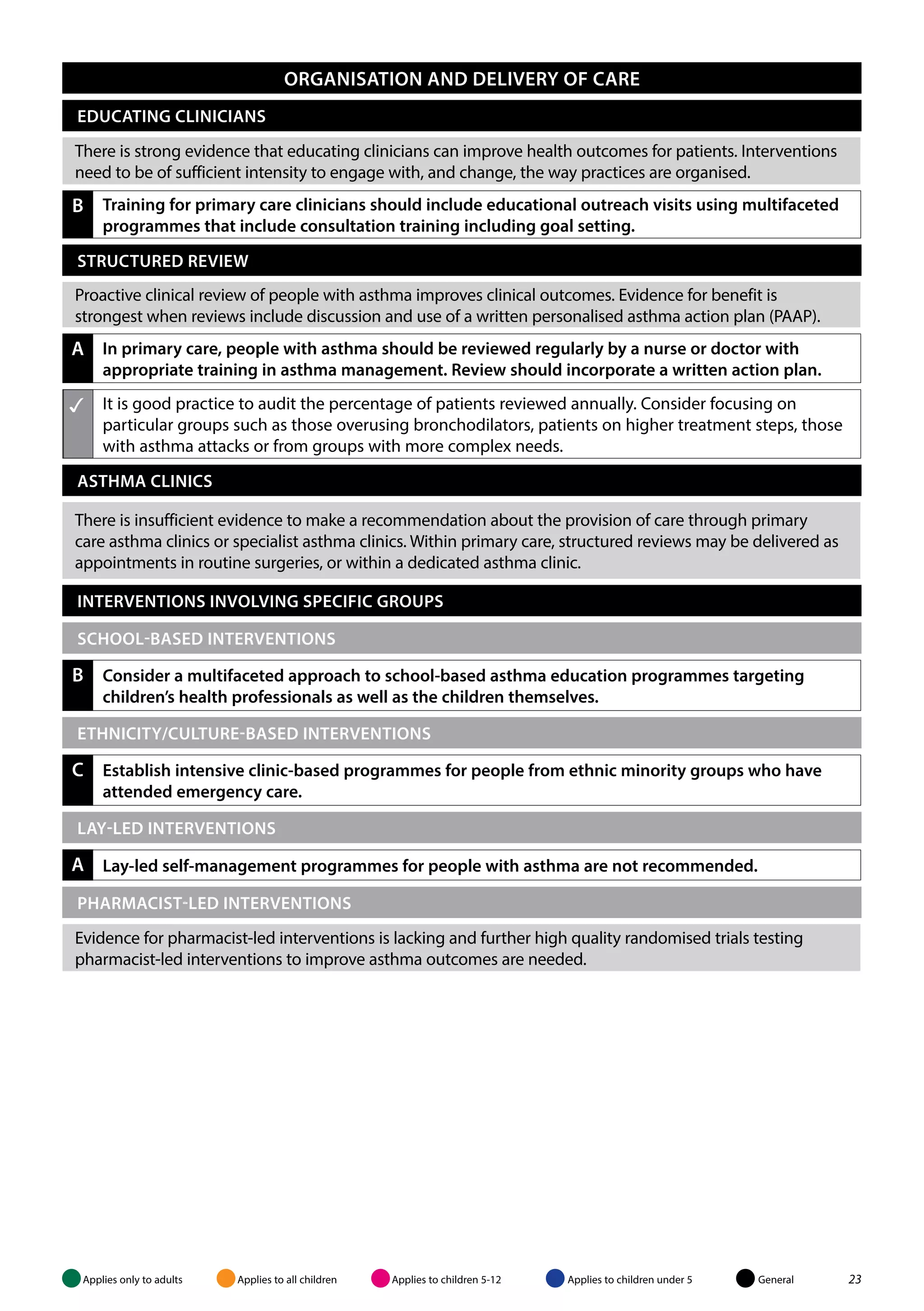 ORGANISATION and DELIVERY OF CARE 
EDUCATING CLINICIANS 
There is strong evidence that educating clinicians can improve health outcomes for patients. Interventions 
need to be of sufficient intensity to engage with, and change, the way practices are organised. 
b Training for primary care clinicians should include educational outreach visits using multifaceted 
programmes that include consultation training including goal setting. 
StrU CTURED REVIEW 
Proactive clinical review of people with asthma improves clinical outcomes. Evidence for benefit is 
strongest when reviews include discussion and use of a written personalised asthma action plan (PAAP). 
a In primary care, people with asthma should be reviewed regularly by a nurse or doctor with 
appropriate training in asthma management. Review should incorporate a written action plan. 
 It is good practice to audit the percentage of patients reviewed annually. Consider focusing on 
particular groups such as those overusing bronchodilators, patients on higher treatment steps, those 
with asthma attacks or from groups with more complex needs. 
ASTHMA CLINICS 
There is insufficient evidence to make a recommendation about the provision of care through primary 
care asthma clinics or specialist asthma clinics. Within primary care, structured reviews may be delivered as 
appointments in routine surgeries, or within a dedicated asthma clinic. 
INTERVENTIONS INVOLVING SPECIFIC GROUPS 
SCHOOL-BASED INTERVENTIONS 
b Consider a multifaceted approach to school-based asthma education programmes targeting 
children’s health professionals as well as the children themselves. 
ETHNICITY/CULTURE-BASED INTERVENTIONS 
c Establish intensive clinic-based programmes for people from ethnic minority groups who have 
attended emergency care. 
LAY-LED INTERVENTIONS 
a Lay-led self-management programmes for people with asthma are not recommended. 
PHARMACIST-LED INTERVENTIONS 
Evidence for pharmacist-led interventions is lacking and further high quality randomised trials testing 
pharmacist-led interventions to improve asthma outcomes are needed. 
Applies only to adults Applies to all children Applies to children 5-12 Applies to children under 5 General 23 
 