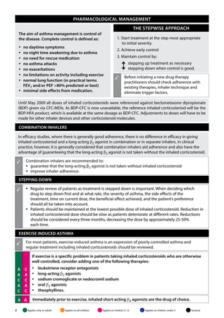 BRITISH GUIDELINE ON THE MANAGEMENT OF ASTHMA | PDF