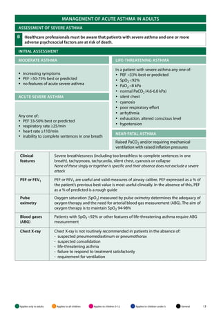 BRITISH GUIDELINE ON THE MANAGEMENT OF ASTHMA | PDF