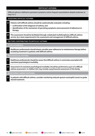 BRITISH GUIDELINE ON THE MANAGEMENT OF ASTHMA | PDF
