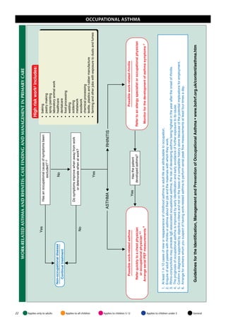 BRITISH GUIDELINE ON THE MANAGEMENT OF ASTHMA | PDF