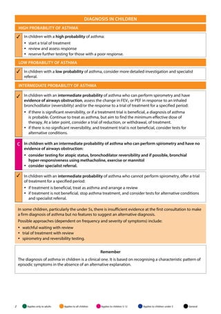BRITISH GUIDELINE ON THE MANAGEMENT OF ASTHMA | PDF