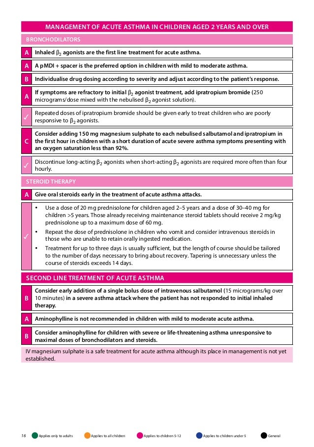 BRITISH GUIDELINE ON THE MANAGEMENT OF ASTHMA
