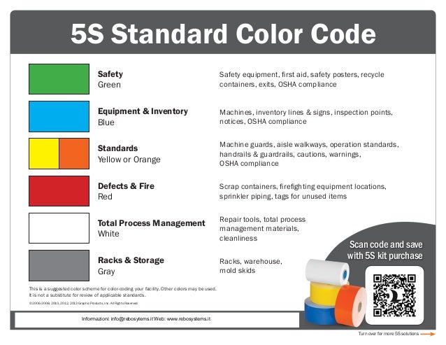 5s Color Chart