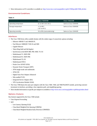 Cisco Systems, Inc.
All contents are Copyright © 1992–2002 Cisco Systems, Inc. All rights reserved. Important Notices and Privacy Statement.
Page 5 of 11
• More information on I/O controllers is available at: http://www.cisco.com/warp/public/cc/pd/rt/7200/prodlit/7200i_ds.htm
Environmental Conditions
Interfaces
• The Cisco 7200 Series offers scalable density with the widest range of connectivity options including:
– Ethernet 10BASE-T and 10BASE-FL
– Fast Ethernet 100BASE-T (RJ-45 and MII)
– Gigabit Ethernet
– Token Ring (half and full duplex)
– Synchronous serial ISDN BRI, PRI, HSSI, T3, E3
– Multichannel T1, ISDN PRI
– Multichannel E1, ISDN PRI
– Multichannel T3, E3
– Multichannel STM-1
– Packet Over SONET (POS)
– Dynamic Packet Transport (DPT)
– ATM (single-mode and multimode)
– ATM-CES
– Digital Voice Port Adapter, Enhanced
– Mix-enabled T1/E1
– Integrated Service Adapter (ISA)
– VPN Acceleration Module (VAM)
• The Cisco 7200 shares the same port adapters with the Cisco 7400, 7500, and 7600 FlexWAN module, protecting customer
investment in interfaces, providing a clear migration path, and simplifying sparing
• More detailed information on specific port adapters is available at: http://www.cisco.com/warp/public/cc/pd/ifaa/pa/index.shtml
Options—Features
Key features supported by the Cisco 7200 include:
• Cisco Express Forwarding
• QoS
– Low-Latency Queuing (LLQ)
– Class-Based Weighted Fair Queuing (CBWFQ)
– Class-Based Weighted Random Early Detection (CBWRED)
Table 4
Cisco 7204VXR Cisco 7206VXR
Operating temperature 32 to 1
04 F (0 to 40 C) Same as Cisco 7204VXR
Storage temperature –4 to 1
49 F
(–20 to 65 C)
Same as Cisco 7204VXR
Operating humidity 10 to 90% (noncondensing) Same as Cisco 7204VXR
 