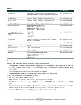 Cisco Systems, Inc.
All contents are Copyright © 1992–2002 Cisco Systems, Inc. All rights reserved. Important Notices and Privacy Statement.
Page 8 of 11
Protocols
The Cisco 7200 Series Router supports the following standard Internet protocols:
• Layer 2 and Layer 3 protocols—Address Resolution Protocol (ARP), IPCP, IP forwarding, IP host, IP Multicast, PPP-over-ATM,
TCP, Telnet, Trivial File Transfer Protocol (TFTP), User Datagram Protocol (UDP), transparent bridging, virtual LAN (VLAN),
MPLS, and IPv6
• Layer 3 routing protocols—EIGRP, IGRP, IS-IS, OSPF, BGP, PIM, and RIP
• Network management and security—AAA, CHAP, FTP, RADIUS, SNMP, PAP, and TACACS
• RFC 1483: Multiprotocol Encapsulation over ATM AAL 5
• RFC 1577: Classical IP and ARP over ATM AAL 5
• ARP—Determines the destination MAC address of a host using its known IP address
• BOOTP—Uses connectionless transport layer (UDP); allows the switch (BOOTP client) to get its IP address from a BOOTP
server
• Internet Control Message Protocol (ICMP)—Allows hosts to send error or control messages to other hosts; is a required part
of IP; for example, the ping command uses ICMP echo requests to test if a destination is alive and reachable
• IP or IP over ATM—Suite used to send IP datagram packets between nodes on the Internet
AC-input cable 18 AWG 3-wire cable, with 3-lead IEC-320 receptacle on the
power supply end, and a country-dependent plug on the power
source end
Same as Cisco 7204VXR
DC-output power 280W max. (single or dual power supply configuration) Same as Cisco 7204VXR
DC-input power 370W max. (single or dual power supply configuration) Same as Cisco 7204VXR
DC-input voltage rating –24 to –60 VDC for global DC power requirements Same as Cisco 7204VXR
DC-input current rating Not to exceed 13A max. at –48 VDC
(370W/–48 VDC = 7.7A typical draw)
Not to exceed 8A max. at –60 VDC
(370W/–60 VDC = 6.2A typical draw)
Same as Cisco 7204VXR
DC voltages supplied and
maximum steady-state current
ratings
+5.2V at 360A
+12.2V at 9A
–12.0V at 1.5A
+3.5V at 13A
Same as Cisco 7204VXR
DC-input cable 14 AWG recommended minimum, with at least 3 conductors
rated for at least 140 F (60 C)
Same as Cisco 7204VXR
Frequency 50/60 Hz Same as Cisco 7204VXR
Airflow ~80 cfm Same as Cisco 7204VXR
Power dissipation ~370W max. configuration Same as Cisco 7204VXR
Heat dissipation 370W (1262 BTUs) Same as Cisco 7204VXR
Noise level Front (I/O Controller and PA side):44.2 db
Back (Power supply side): 43.7 db
Left (Fan side): 47.2 db
Right: 44.8 db
Same as Cisco 7204VXR
Table 7
Cisco 7204VXR Cisco 7206VXR
 