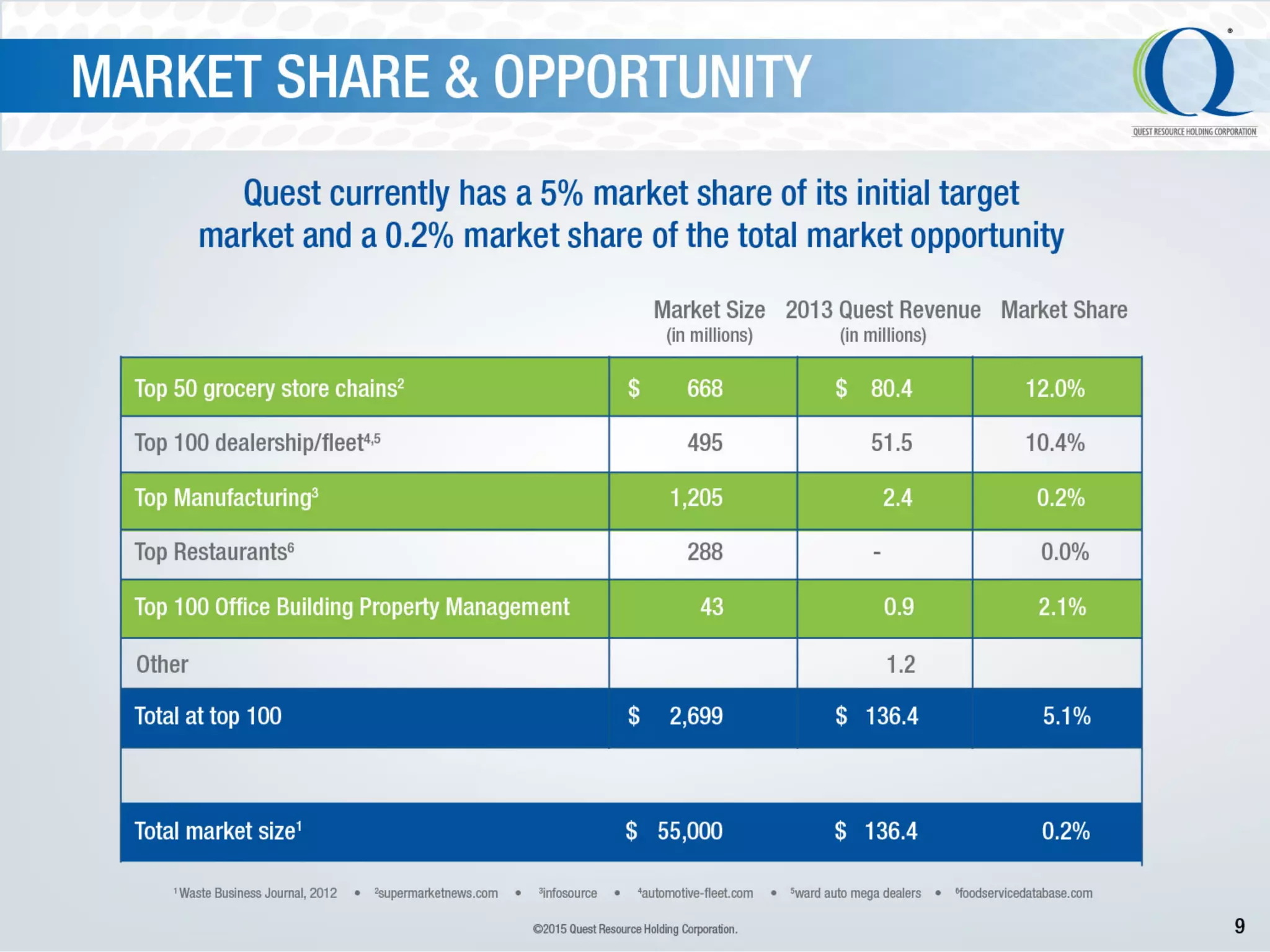 Qrhc ir janurary_2015