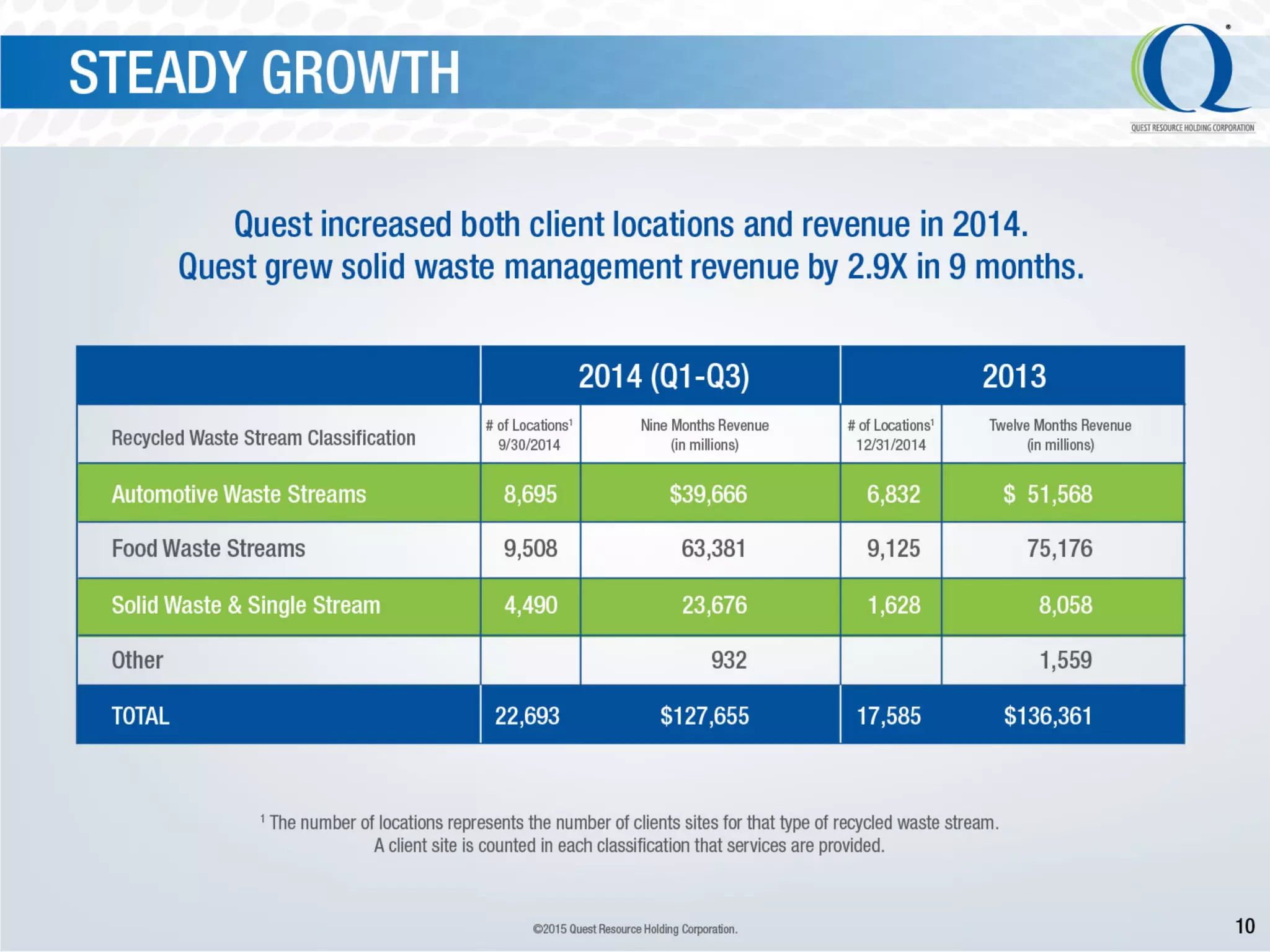 Qrhc ir janurary_2015