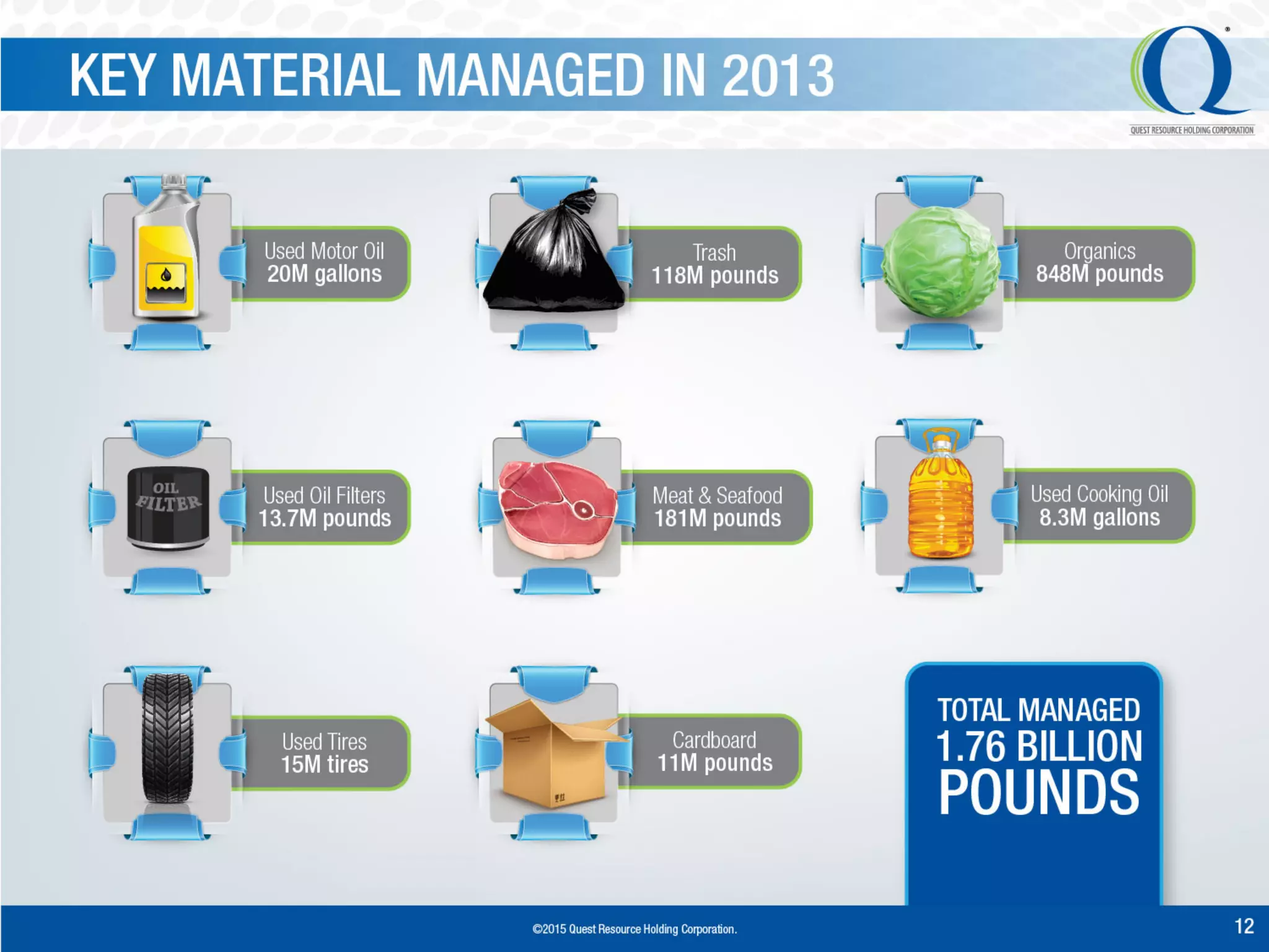 Qrhc ir janurary_2015