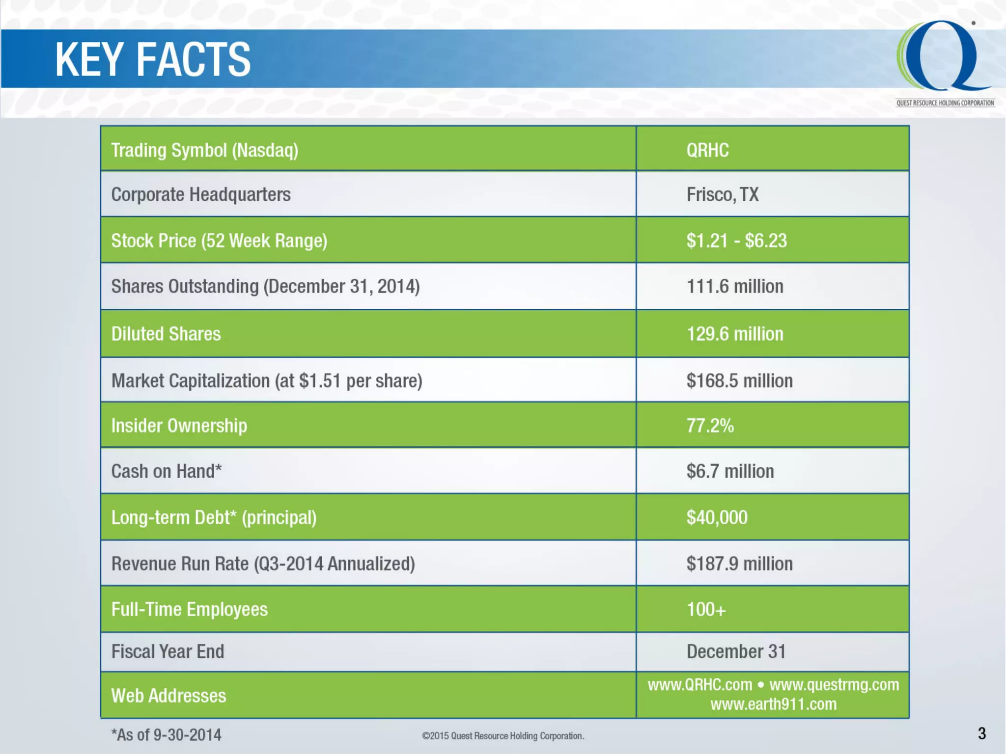 Qrhc ir janurary_2015