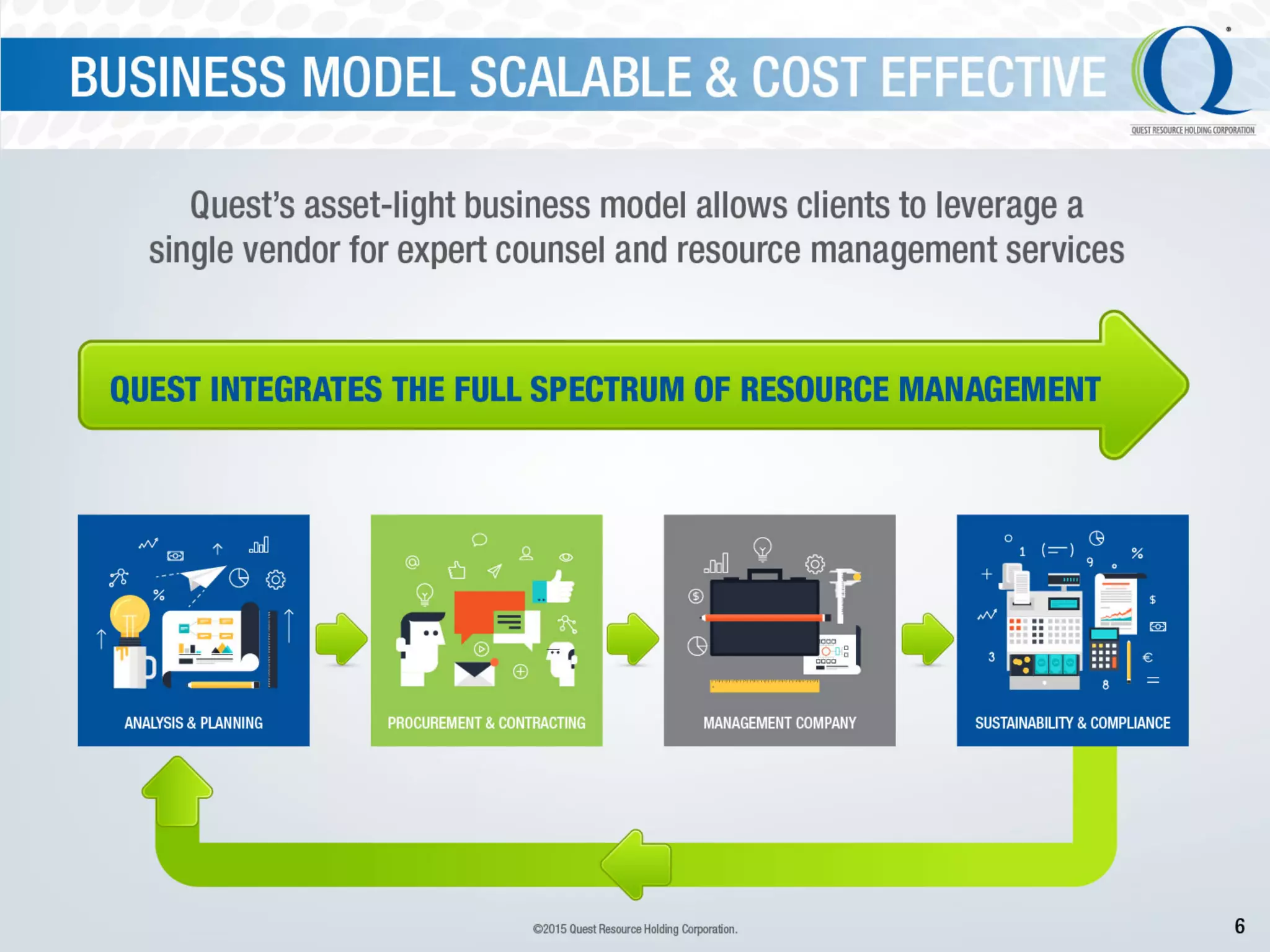 Qrhc ir janurary_2015