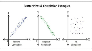 QR II Lect 15 (Bivariate analysis and scatter plot, correlation).pptx