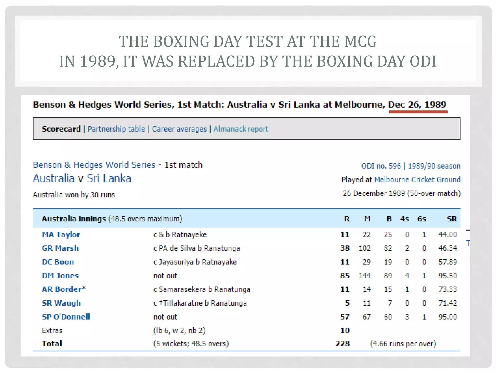 THE BOXING DAY TEST AT THE MCG
IN 1989, IT WAS REPLACED BY THE BOXING DAY ODI
 
