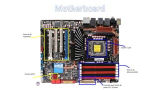 Conector para fuente de
poder 20 / 24 pines
Socket o LGA
Bancos de
Memoria RAM
Ranuras de
Expansión
Puertos SATA
 