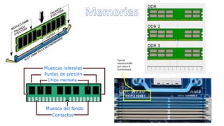 Tipo de
memoria RAM
que utiliza el
motherboard
 