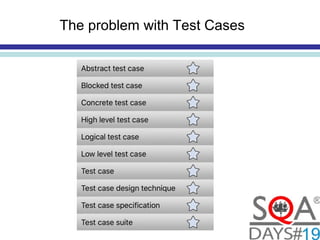The problem with Test Cases
 
