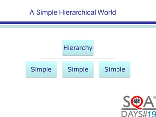 A Simple Hierarchical World
 