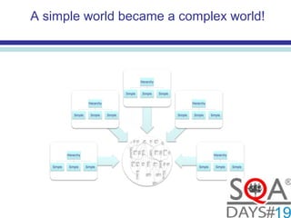 A simple world became a complex world!
 