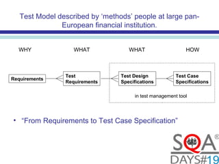 Test Model described by ‘methods’ people at large pan-
European financial institution.
Test
Requirements
Requirements
WHY
Test Design
Specifications
Test Case
Specifications
WHAT WHAT HOW
• “From Requirements to Test Case Specification”
in test management tool
 