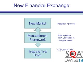 WHAT’S MISSING?
New Financial Exchange
New Market
Tests and Test
Cases
Regulator Approval
SPECIFICATION
Measurement
Framework
Retrospective
Test Conditions in
Complex Model
 