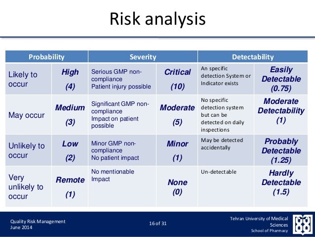 qualitative risk analysis
