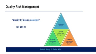 Quality Risk Management
“Quality by Design-paradigm”
ICH Q8-9-10
Fouad Serag El. Dein, MSc
Quality by
Design
ICH Q8
Pharmaceuti
cal
Development
ICH Q9
Quality Risk
Management
ICH Q10
Pharmaceuti
cal Quality
System
 
