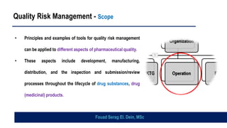 Quality Risk Management - Scope
• Principles and examples of tools for quality risk management
can be applied to different aspects of pharmaceutical quality.
• These aspects include development, manufacturing,
distribution, and the inspection and submission/review
processes throughout the lifecycle of drug substances, drug
(medicinal) products.
Fouad Serag El. Dein, MSc
 